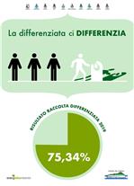 RACCOLTA RIFIUTI